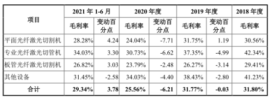 PG电子宏石激光净利降2年后猛升 欠债率70%三大产物价跌3年(图1)