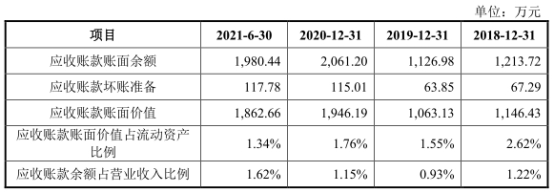 PG电子宏石激光净利降2年后猛升 欠债率70%三大产物价跌3年(图3)