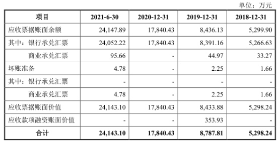 PG电子宏石激光净利降2年后猛升 欠债率70%三大产物价跌3年(图4)