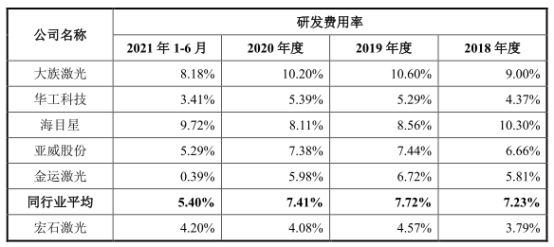 PG电子宏石激光净利降2年后猛升 欠债率70%三大产物价跌3年(图7)