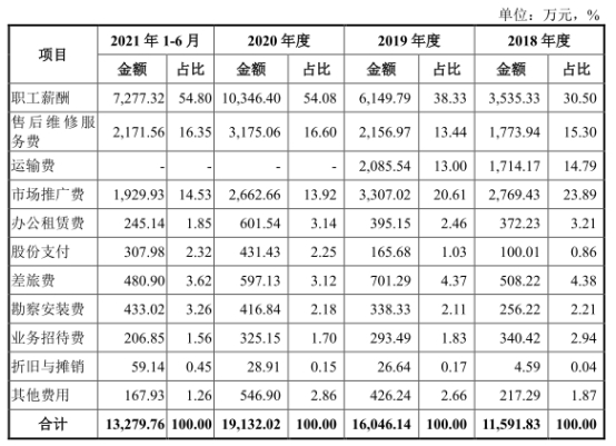 PG电子宏石激光净利降2年后猛升 欠债率70%三大产物价跌3年(图6)
