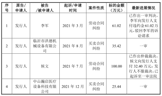PG电子宏石激光净利降2年后猛升 欠债率70%三大产物价跌3年(图9)