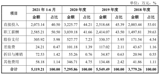 PG电子宏石激光净利降2年后猛升 欠债率70%三大产物价跌3年(图8)