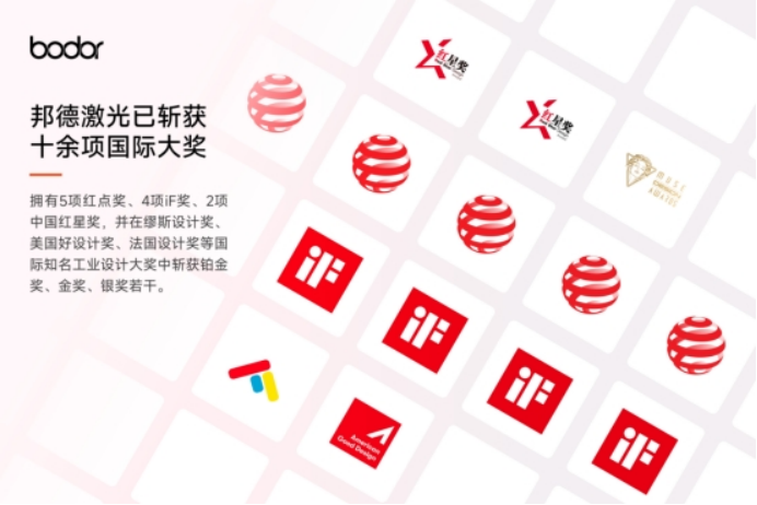 PG电子娱乐官网邦德激光获2025红点至尊奖(图5)