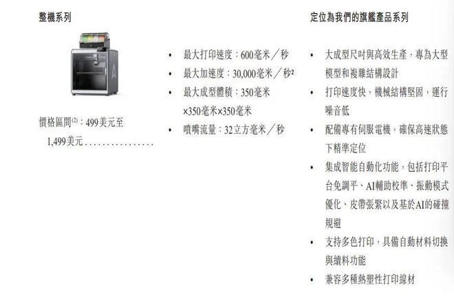 PG电子官网年入22亿元深圳冲出3D打印第一股(图7)